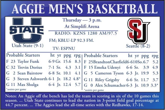 USU men’s basketball: Aggies look to bounce back at Hawaii tourney